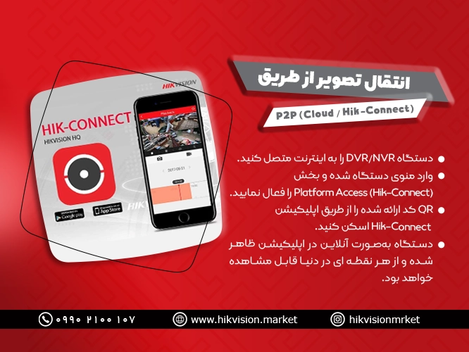 انتقال تصویر هایک ویژن